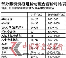 媒體揭眼鏡店暴利：進(jìn)價(jià)十幾元鏡框標(biāo)價(jià)千元