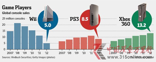 ΢ܛl(f)¿Xbox ׌C(j)^m(x)ȥ