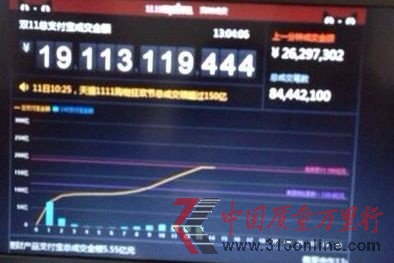 天貓成交額13小時191億 超去年雙11當日銷售額